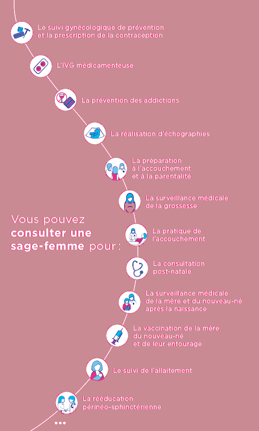 Après la naissance